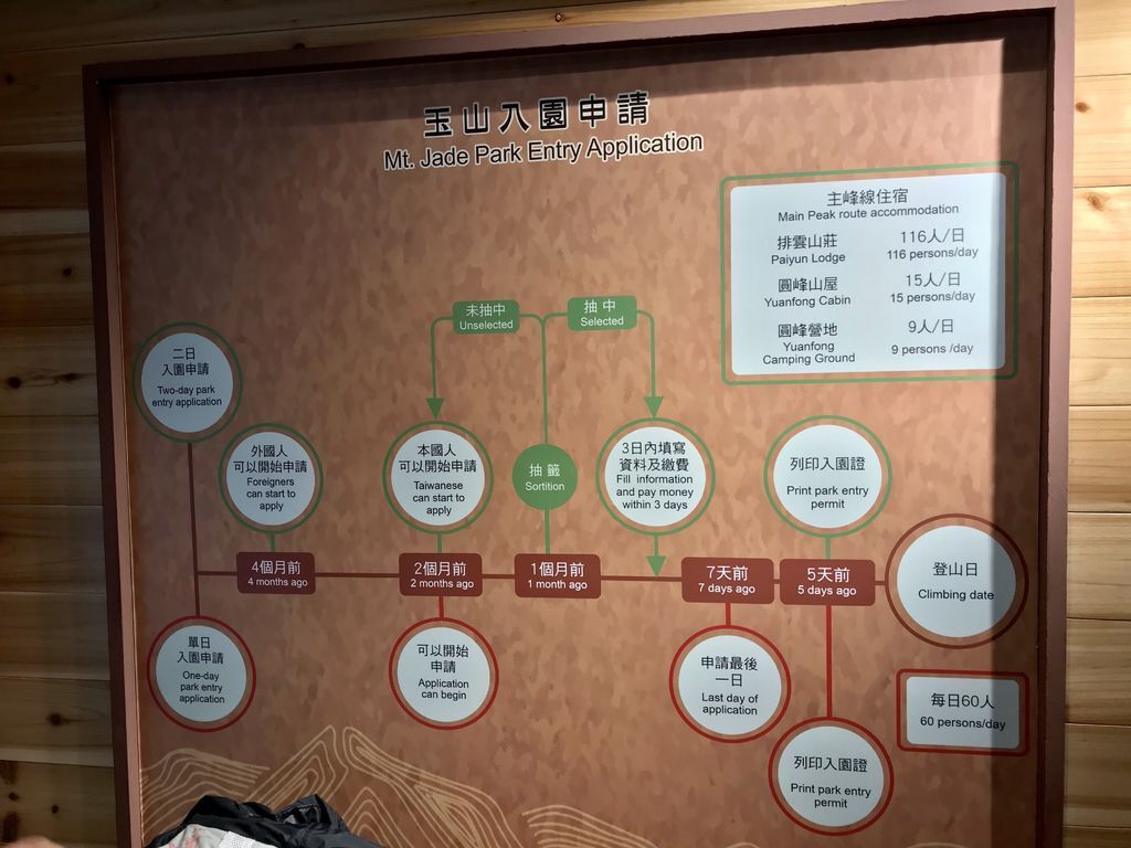 台灣百岳-台灣第一高峰-探訪玉山主峰!欣賞玉山的美【丁小羽登山篇】 台灣百岳-台灣第一高峰-探訪玉山主峰!欣賞玉山的美【丁小羽登山篇】