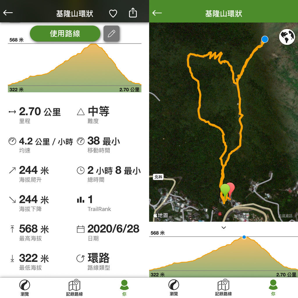 九份景點-走訪台灣小百岳，基隆山(雞籠山)登山步道，欣賞絕美的九份美景