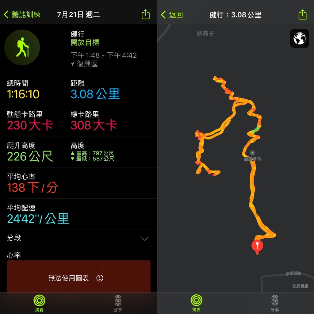 桃園瀑布景點-走訪拉拉山秘境,出發鐵力庫部落!欣賞幽靈瀑布、水濂洞瀑布(瀑布步道)