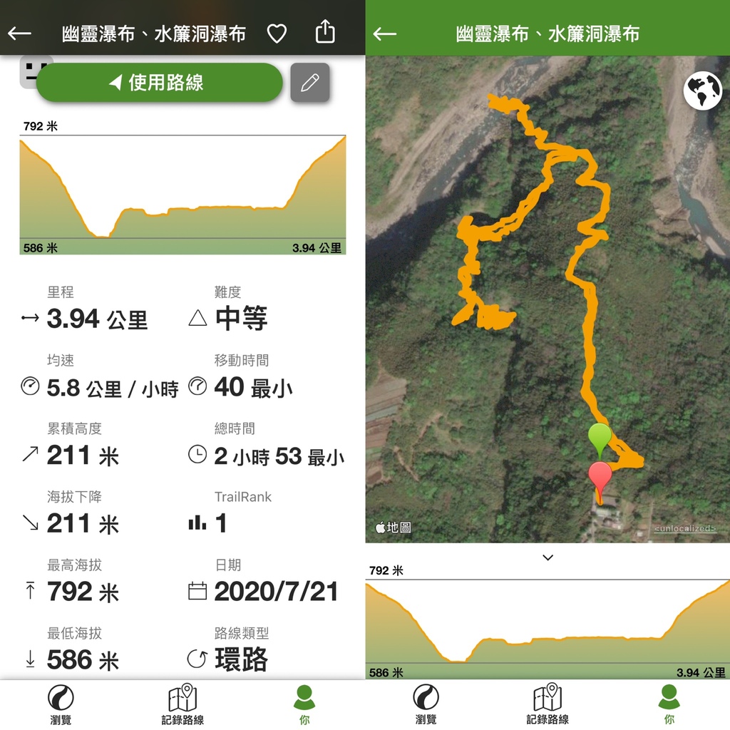 桃園瀑布景點-走訪拉拉山秘境,出發鐵力庫部落!欣賞幽靈瀑布、水濂洞瀑布(瀑布步道)