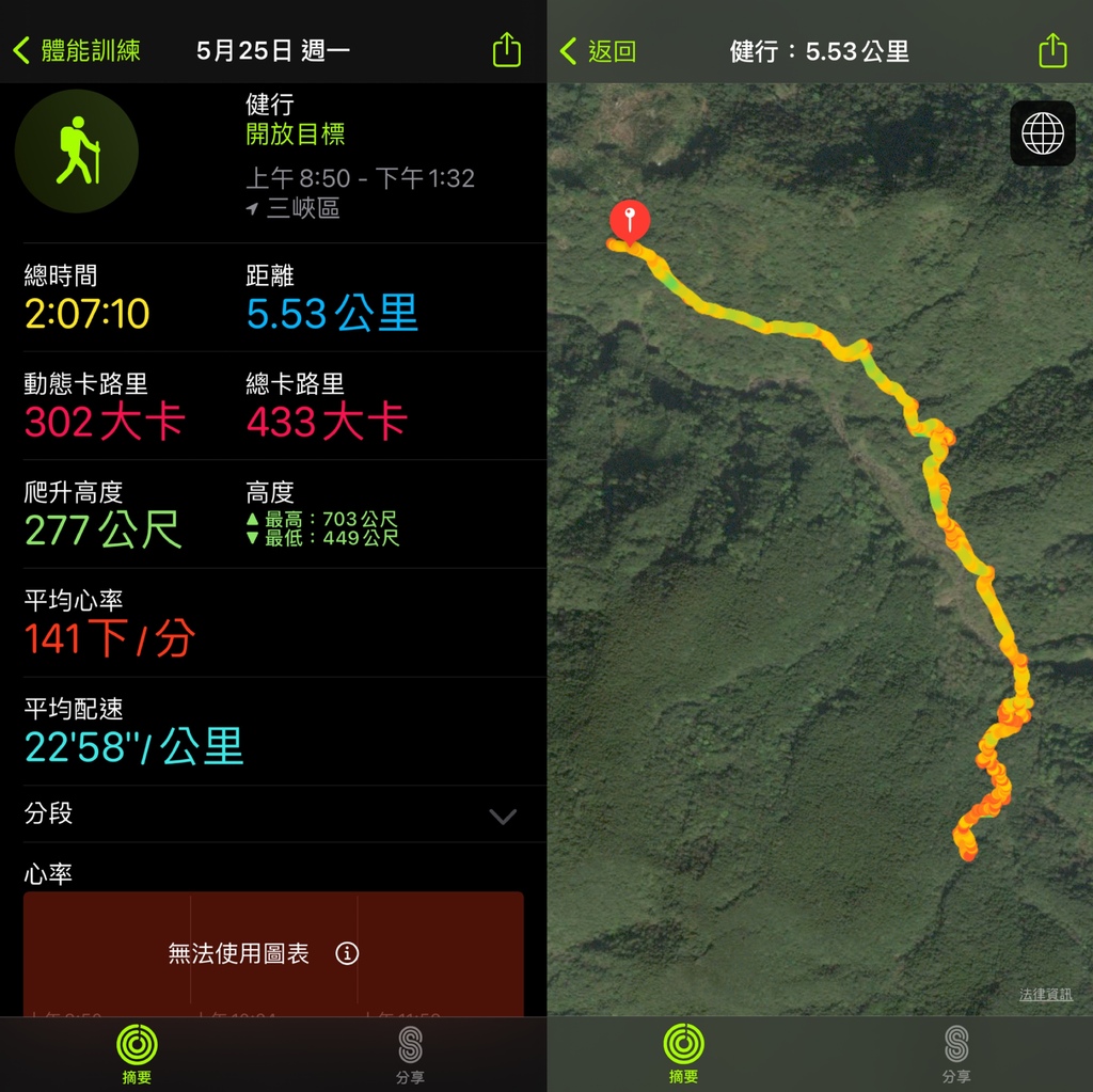 三峽瀑布景點-跟著丁小羽一起去雲森瀑布步道，欣賞雲心瀑布、森山瀑布及阿花瀑布