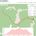 台灣百岳-百岳登山-南橫三星-庫哈諾辛山-丁小羽