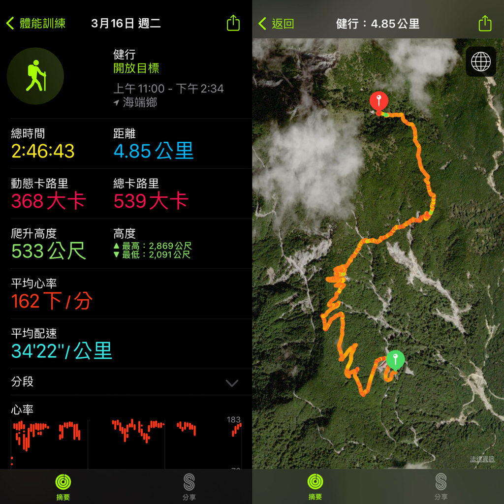 丁小羽來開箱嘉明湖國家步道上的五星級山屋「向陽山屋」 丁小羽來開箱嘉明湖國家步道上的五星級山屋「向陽山屋」