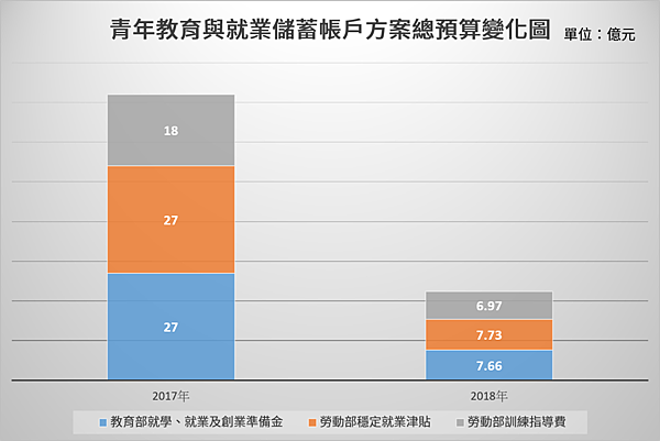 整理/王昱翔