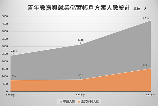 整理/王昱翔