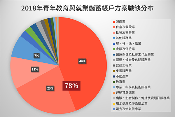整理/王昱翔