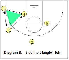 Triangle offense1.png