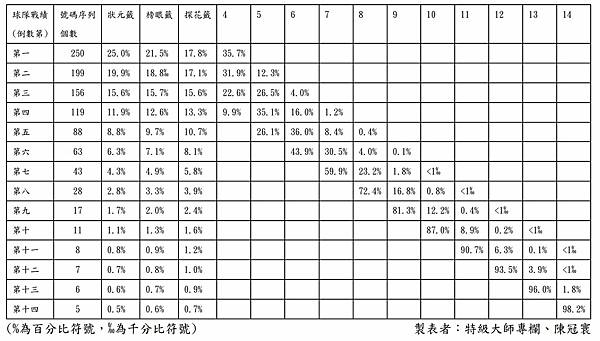 draft lottery 2.JPG