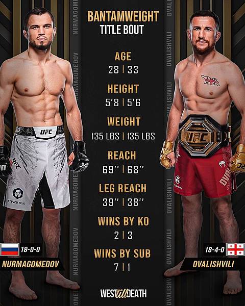 〈寫在 UFC 311 Co-Main Event 賽後:M