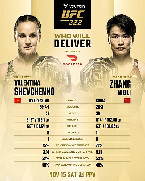 〈寫在 UFC 322 Co-Main Event 賽後：V