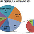 得知星神的管道