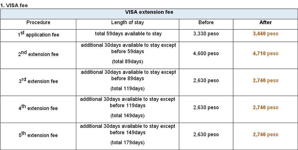 EV Visa Fee Change _20140703