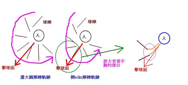 手腕靈活度.JPG 手腕靈活度.JPG