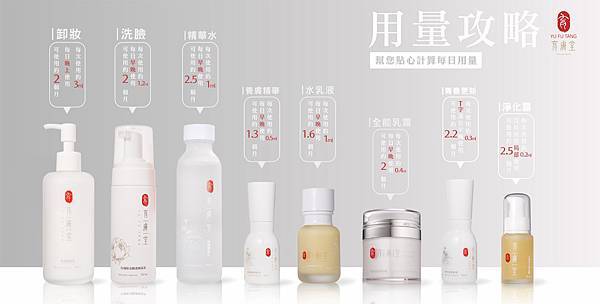 育膚堂用量攻略.jpg 育膚堂用量攻略.jpg