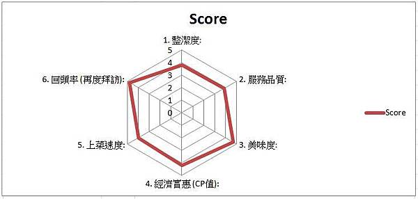 皇樓潮汕砂鍋粥