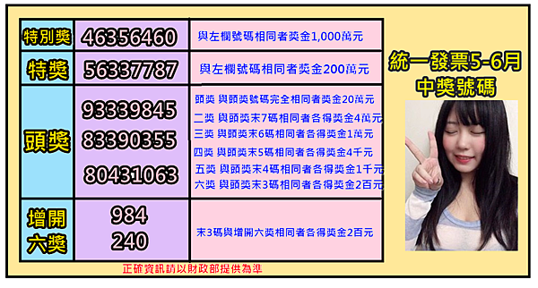 統一發票