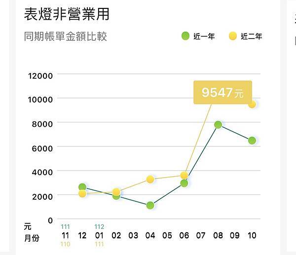 居家。清潔｜有他，電費現省3000！雙北冷氣無毒清潔保養首選