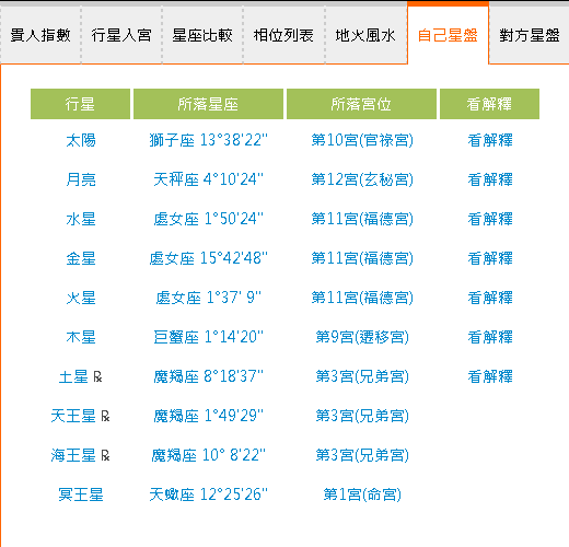 合盤分析 事件分析 機歪貓的孽緣 感情篇 Part 1 瘋貓的遊戲基地 痞客邦