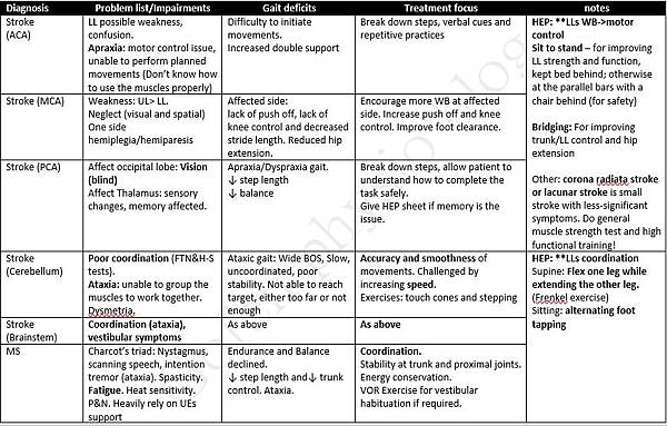 neuro cases