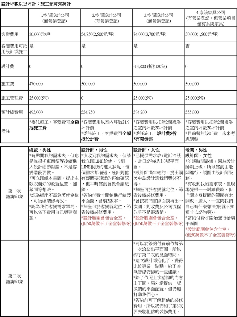 設計師諮詢1.jpg