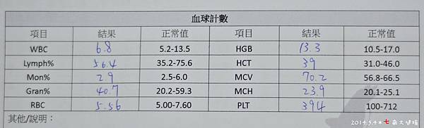 2014.5.4 - 大健檢 (1).jpg