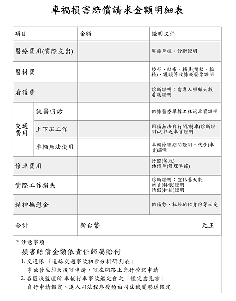 車禍請求明細表