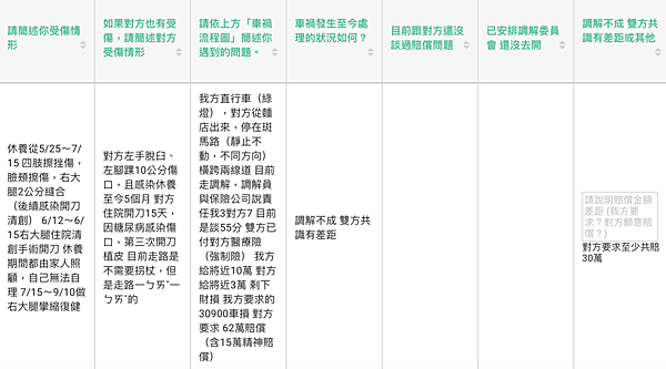 車禍理賠問卷
