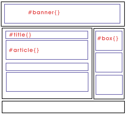 CSS ( )- @ :: ::