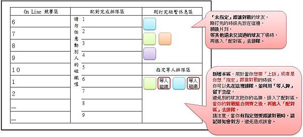 白板作業新增指定等人區.jpg 白板作業新增指定等人區.jpg