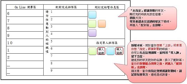 白板作業新增指定等人區.jpg