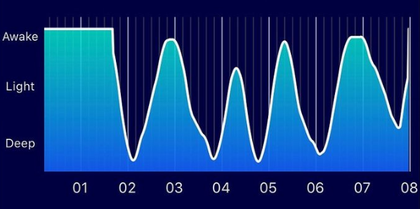 (健康) R90睡眠法-一種體育界常用的檢測方法