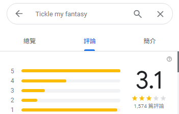 (酒記）Tickle My Fantasy -一間在台北的都