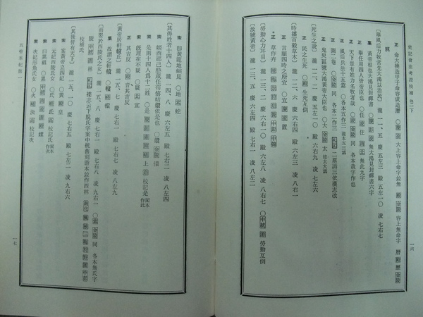 7-史記會注考證校補.JPG 7-史記會注考證校補.JPG