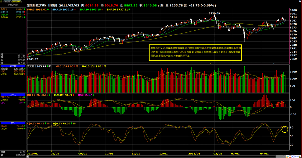 20110503大盤