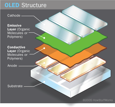 oled_structure.gif