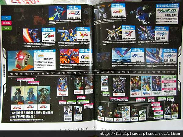 Gunpla EXPO 2011-戰利品-鋼彈模型導覽手冊-鋼彈年代史.jpg Gunpla EXPO 2011-戰利品-鋼彈模型導覽手冊-鋼彈年代史.jpg