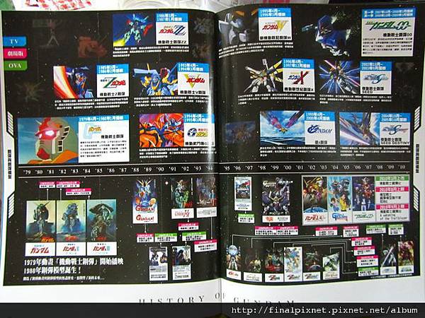 Gunpla EXPO 2011-戰利品-鋼彈模型導覽手冊-鋼彈年代史.jpg