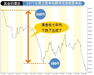 4月29日FX3