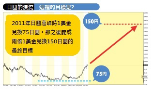 4月29日FX6