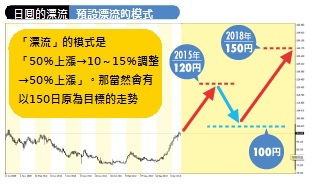 4月29日FX7