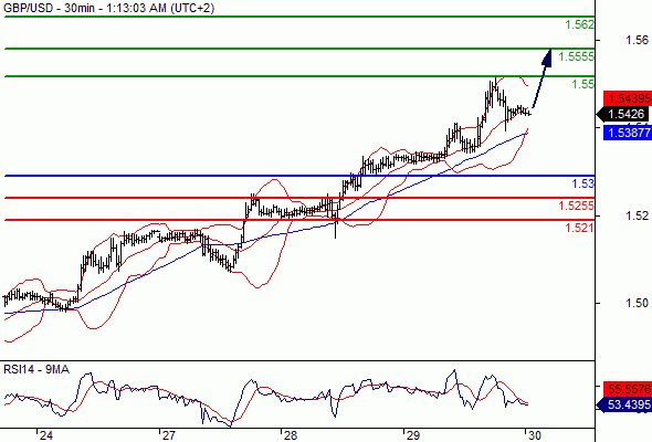 4月30日FX1