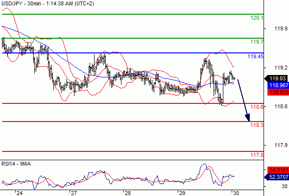 4月30日FX2