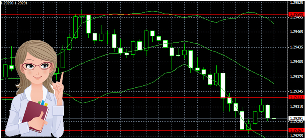 二元期權(Binary Options) 1