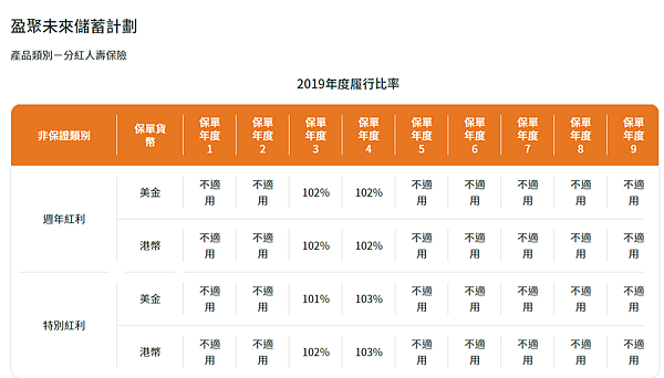 2019富衛分紅履行.png