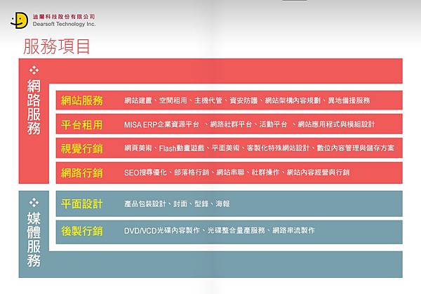 迪爾4 迪爾4