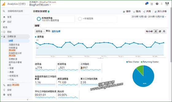 Pinxet_Analytics2020-07