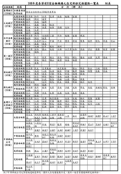 換鈔 108.01.19.jpg