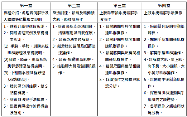 心明依骨調筋術研習課程