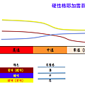 硬性格耶加--手沖.png