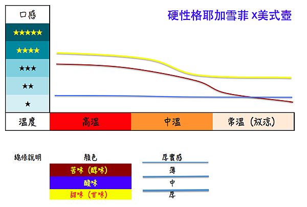 硬性格耶加--美式壺.png